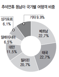 뉴스 사진